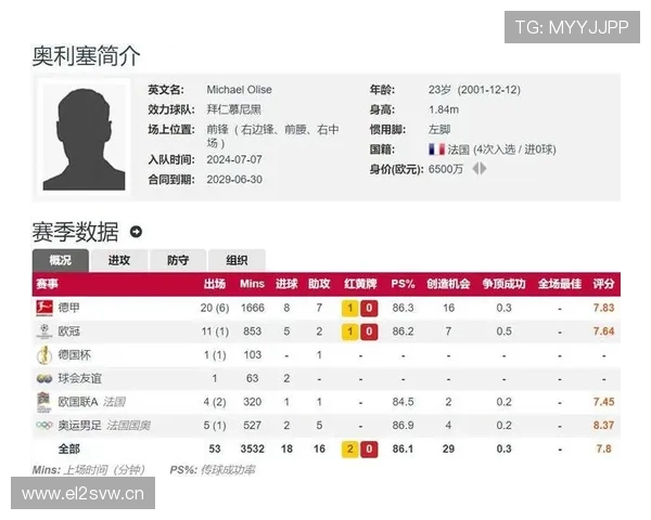 奥利塞战术价值与数据表现差距分析