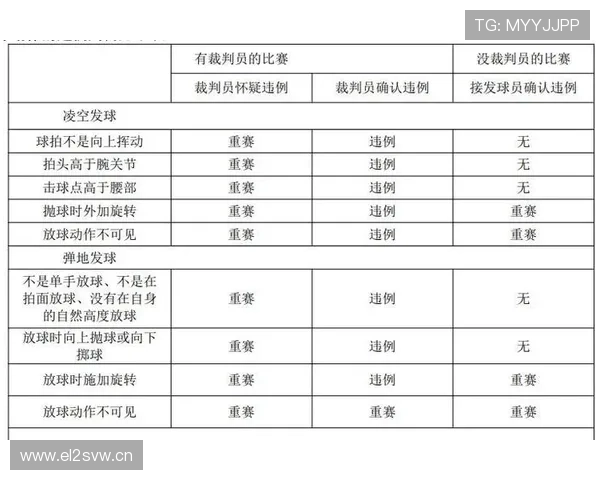 球碰裁判是否算违例?规则解析告诉你答案 球碰裁判是否算违例?规则解析告诉你答案