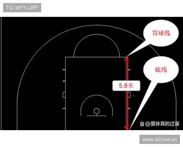 篮球罚球规则详解:NBA与FIBA在罚球线距离与违例判定上有何不同? 篮球罚球规则详解:NBA与FIBA在罚球线距离与违例判定上有何不同?
