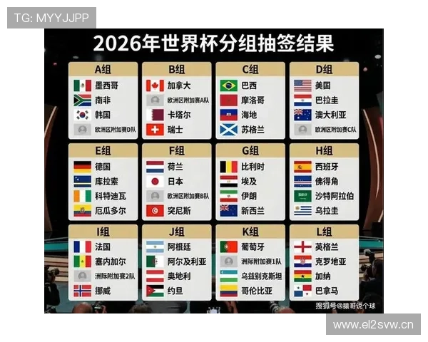 2026世界杯规则下排名怎么判 2026世界杯规则下排名怎么判